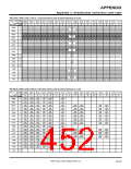 浏览型号7906的Datasheet PDF文件第452页