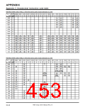 浏览型号7906的Datasheet PDF文件第453页