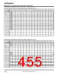 浏览型号7906的Datasheet PDF文件第455页