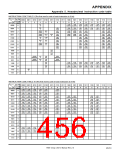 浏览型号7906的Datasheet PDF文件第456页