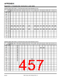 浏览型号7906的Datasheet PDF文件第457页