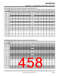 浏览型号7906的Datasheet PDF文件第458页