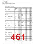 浏览型号7906的Datasheet PDF文件第461页