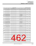 浏览型号7906的Datasheet PDF文件第462页