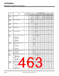 浏览型号7906的Datasheet PDF文件第463页