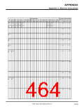 浏览型号7906的Datasheet PDF文件第464页