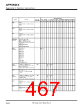 浏览型号7906的Datasheet PDF文件第467页