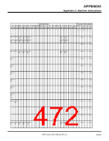 浏览型号7906的Datasheet PDF文件第472页