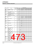 浏览型号7906的Datasheet PDF文件第473页