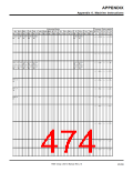 浏览型号7906的Datasheet PDF文件第474页