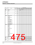 浏览型号7906的Datasheet PDF文件第475页