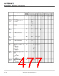 浏览型号7906的Datasheet PDF文件第477页