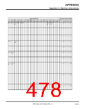浏览型号7906的Datasheet PDF文件第478页