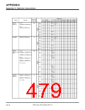 浏览型号7906的Datasheet PDF文件第479页