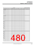 浏览型号7906的Datasheet PDF文件第480页