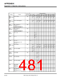 浏览型号7906的Datasheet PDF文件第481页