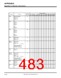 浏览型号7906的Datasheet PDF文件第483页