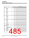 浏览型号7906的Datasheet PDF文件第485页
