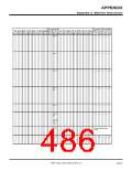浏览型号7906的Datasheet PDF文件第486页