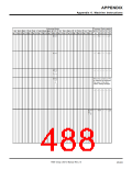 浏览型号7906的Datasheet PDF文件第488页