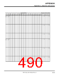 浏览型号7906的Datasheet PDF文件第490页