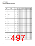 浏览型号7906的Datasheet PDF文件第497页