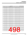 浏览型号7906的Datasheet PDF文件第498页