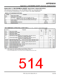 浏览型号7906的Datasheet PDF文件第514页