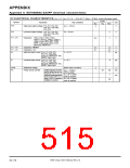 浏览型号7906的Datasheet PDF文件第515页