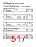 浏览型号7906的Datasheet PDF文件第517页