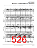 浏览型号7906的Datasheet PDF文件第526页