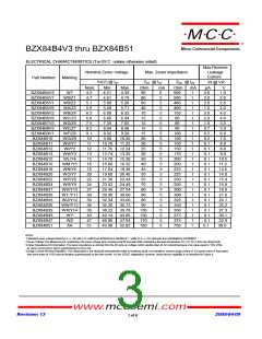 浏览型号BZX84B5V6-TP的Datasheet PDF文件第3页