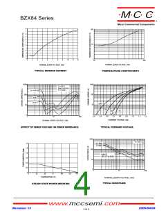 浏览型号BZX84B5V6-TP的Datasheet PDF文件第4页