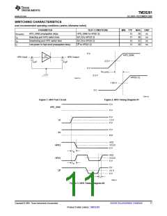 浏览型号TMDS261的Datasheet PDF文件第11页