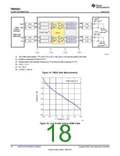 浏览型号TMDS261的Datasheet PDF文件第18页