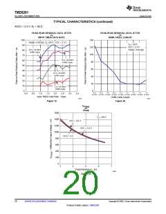 浏览型号TMDS261的Datasheet PDF文件第20页