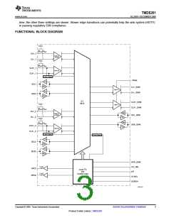 浏览型号TMDS261的Datasheet PDF文件第3页