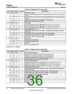 浏览型号TMDS261的Datasheet PDF文件第36页