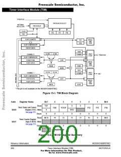 浏览型号68HC908RFRK2的Datasheet PDF文件第200页