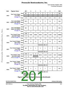 浏览型号68HC908RFRK2的Datasheet PDF文件第201页