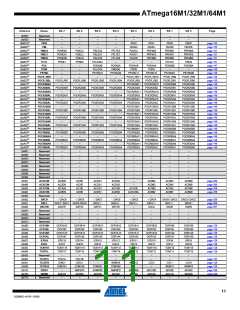 浏览型号ATMEGA16M1_09的Datasheet PDF文件第11页