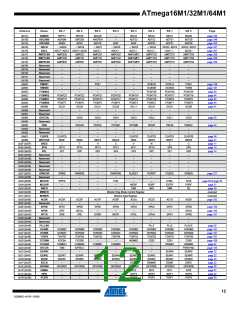 浏览型号ATMEGA16M1_09的Datasheet PDF文件第12页