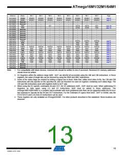 浏览型号ATMEGA16M1_09的Datasheet PDF文件第13页