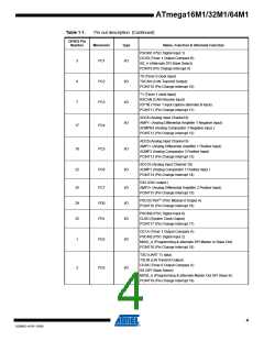 浏览型号ATMEGA16M1_09的Datasheet PDF文件第4页