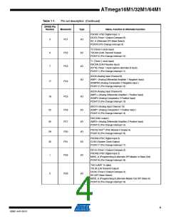 浏览型号ATMEGA16M1-AU的Datasheet PDF文件第4页