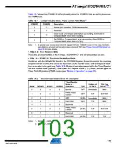 浏览型号ATMEGA16M1_1的Datasheet PDF文件第103页