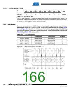 浏览型号ATMEGA16M1_1的Datasheet PDF文件第166页