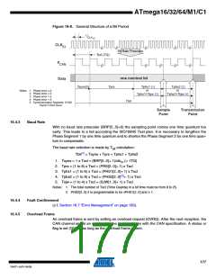 浏览型号ATMEGA16M1_1的Datasheet PDF文件第177页