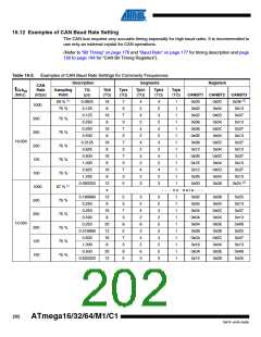 浏览型号ATMEGA16M1_1的Datasheet PDF文件第202页