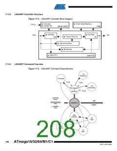 浏览型号ATMEGA16M1_1的Datasheet PDF文件第208页